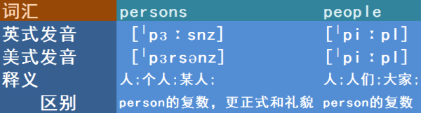 persons和people的区别与用法