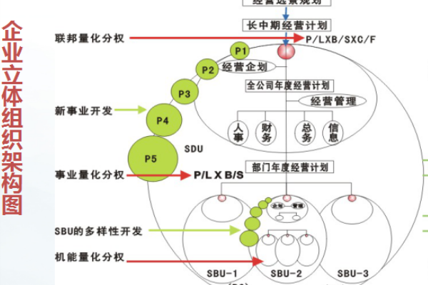 阿米巴经营模式的三大要点是什么？