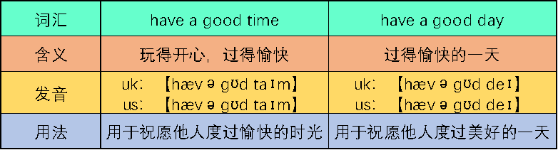 have a good time 和have a good day的区别
