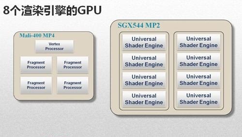 求教四核处理器RK3188与全志A31那个性能更强？