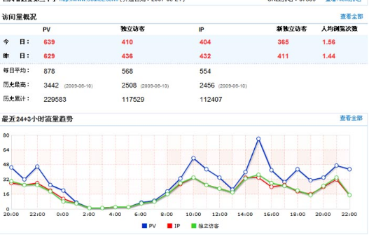 pv和sv是什么意思