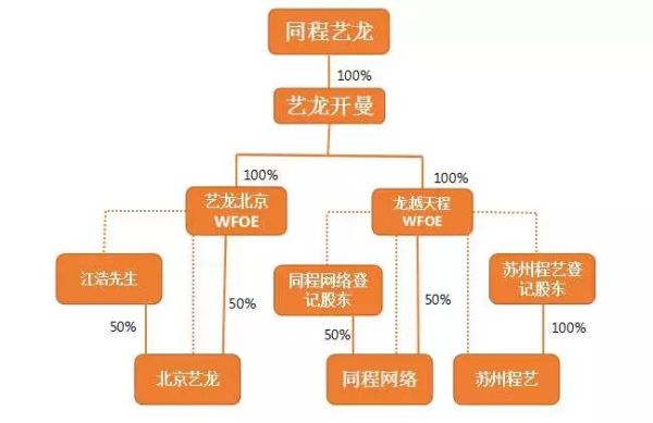 vie的结构案例