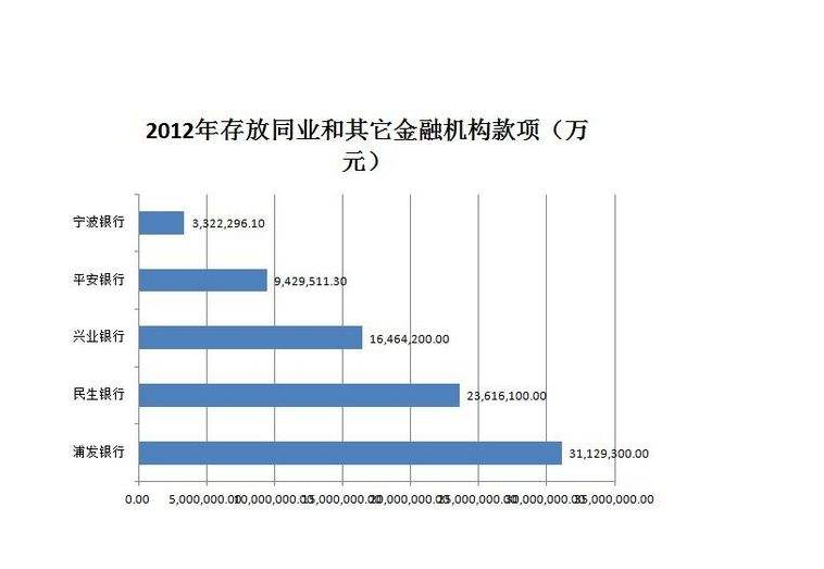 同业存放与存放同业的区别