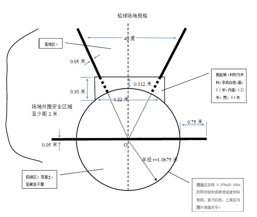 标准铅球场地?