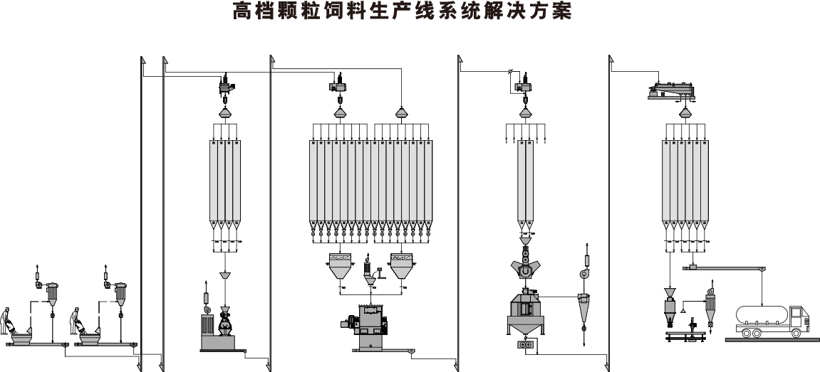 开办一家饲料加工厂需要具备些什么条件