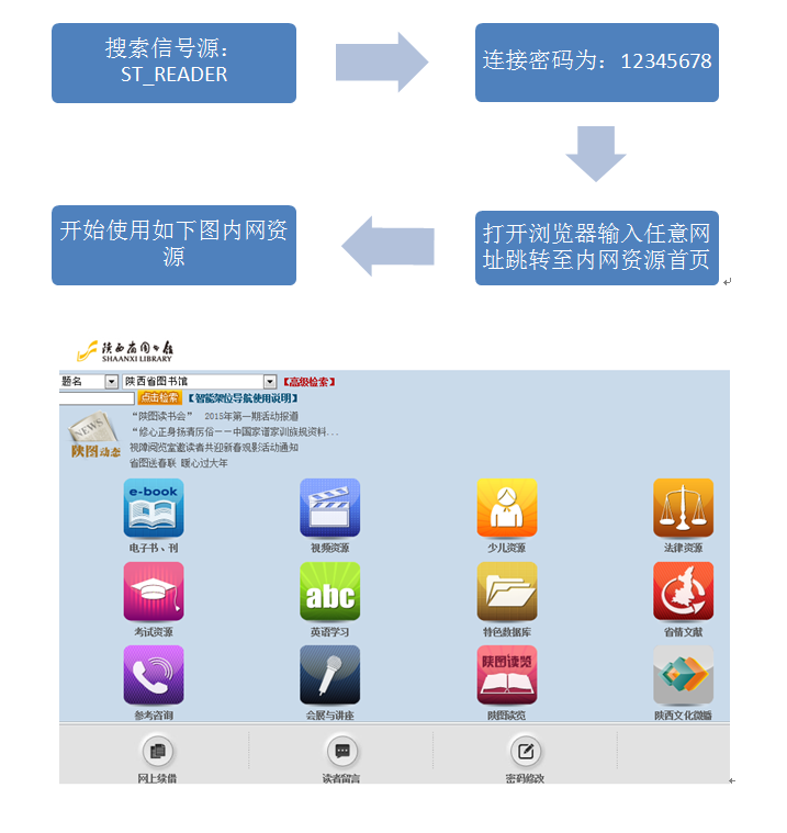 陕西省图书馆有无线网吗?