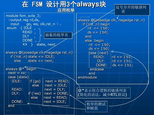 always@(*)什么意思？