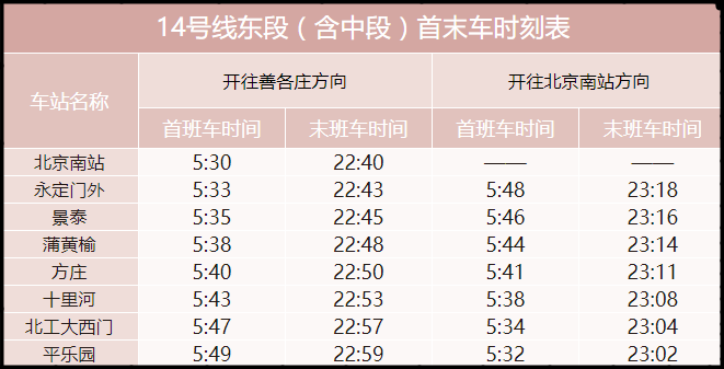 北京地铁14号线运营时间表