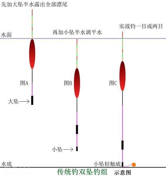 双坠双钩钓鱼调漂图解