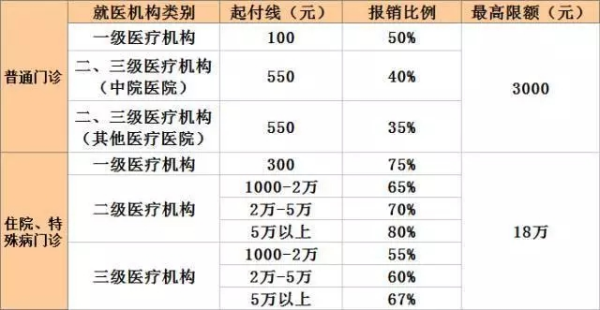 职工医保、居民医保、新农合到底哪个来自更划算？