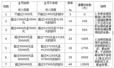 一次性奖金个人所得税计算方法