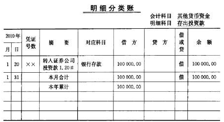 银行的理财产品，购买时的会计分录怎么做