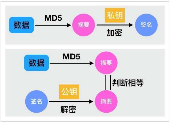 非对称加密和对称加密的区别