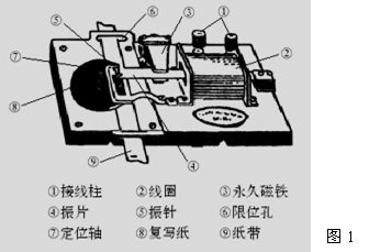 电磁打点计时器的工作原理