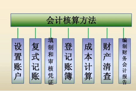 往来会计的工作内容和职责