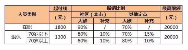 职工医保、居民医保、新农合到底哪个来自更划算？