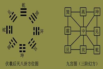 八卦图的顺序是什么？