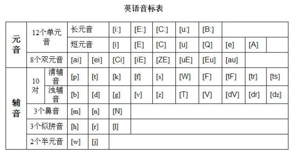 什么让日声室飞时候用a,什么时候用an？