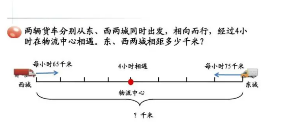 相向而行煤穿护满黄相遇问题公式是什么?