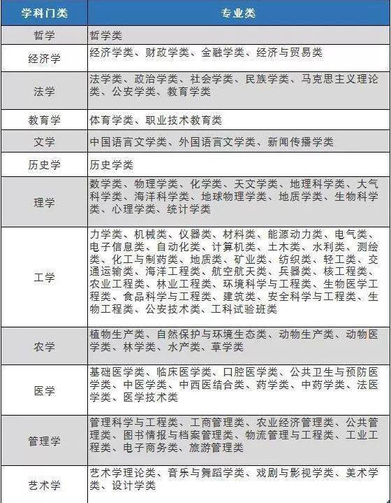 社会来自工作属于什么专业类别