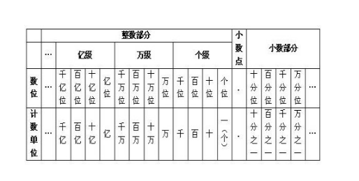 个位，十位，百做药太由投国右位，千位，万位.都是计数单位对吗