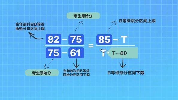 新高考改革赋分制怎么算~