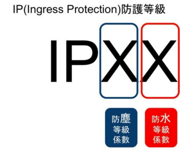 ipx4等级防水是什么意思？