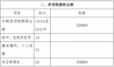 进项来自税额转出是什么意思？