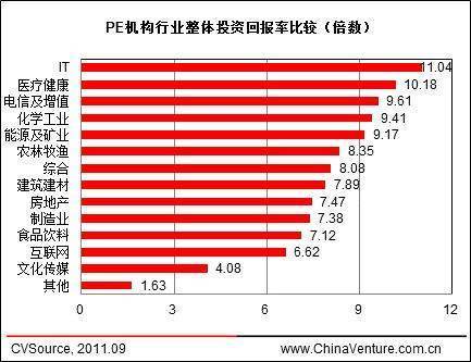 主题酒店投资回报率如何计算？