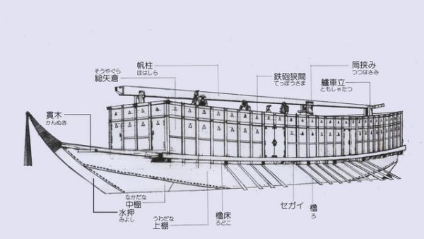 安宅船的介绍