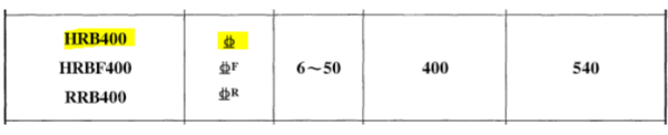 HRB400钢筋符号？