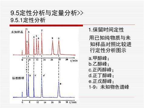 定性分析和定量分析的区别是什么？