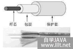 计算机广啊参仍系规议边网络包括哪些硬件设备