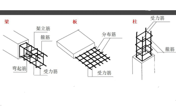 怎么看柱的钢筋图