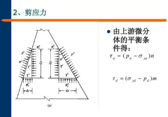 求最大剪应力和法相应力的计算公式