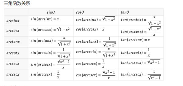 反正切函数是什么啊？