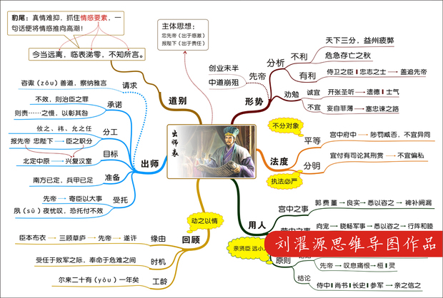 四世同堂的思维导图。谢夫做间林洋灯然四造预很谢