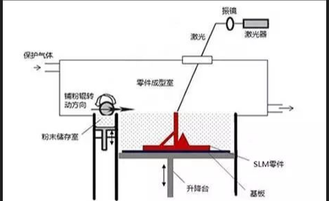 金属氮武器原理是什么？