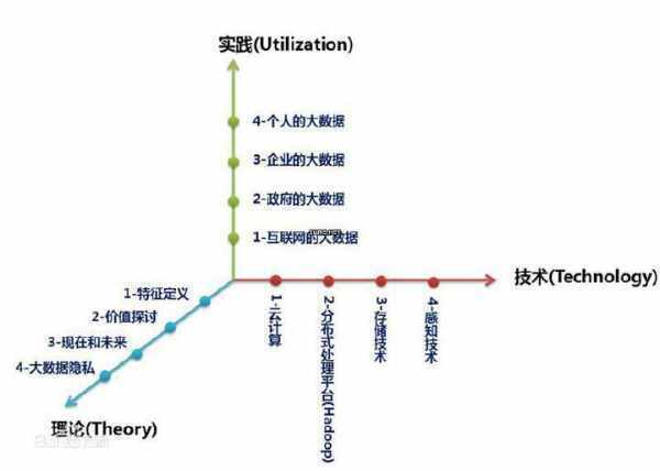 以下哪些是大数据的基本特征