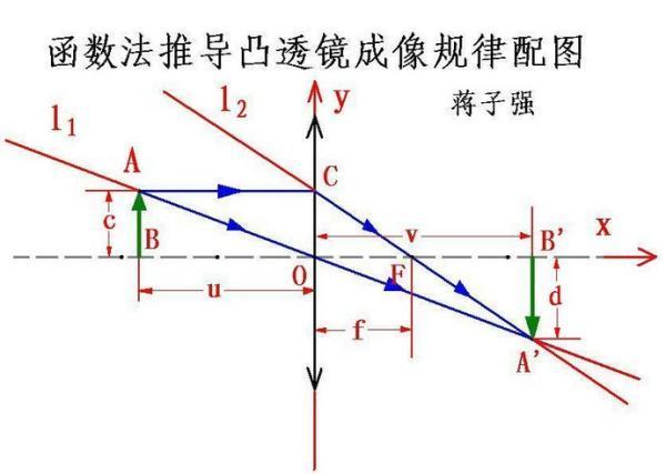 实验过程中，由于蜡烛燃烧变短，使烛焰的像成在了光屏中心的上方，要使像重新成在光屏的中心