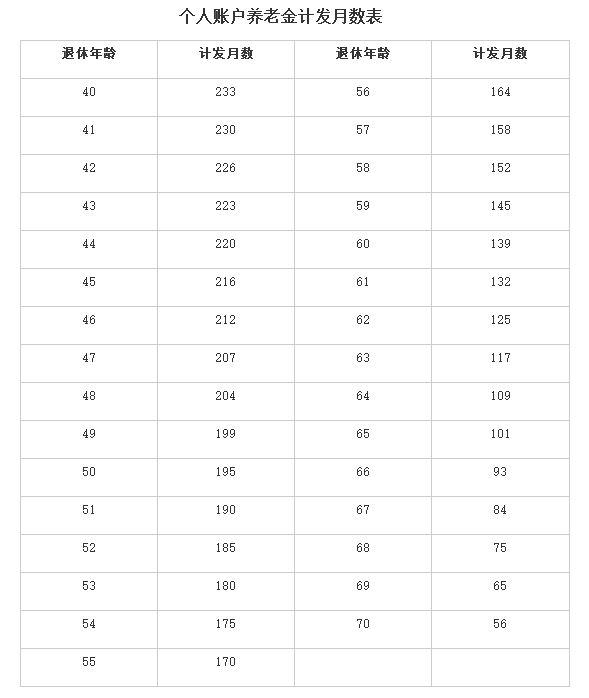 机关事业单位工作人员怎样计算退休工资