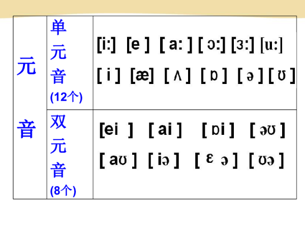 元音音来自素有哪些 ？