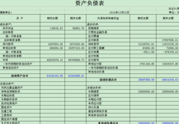 本年利润 怎么填资产负债表?