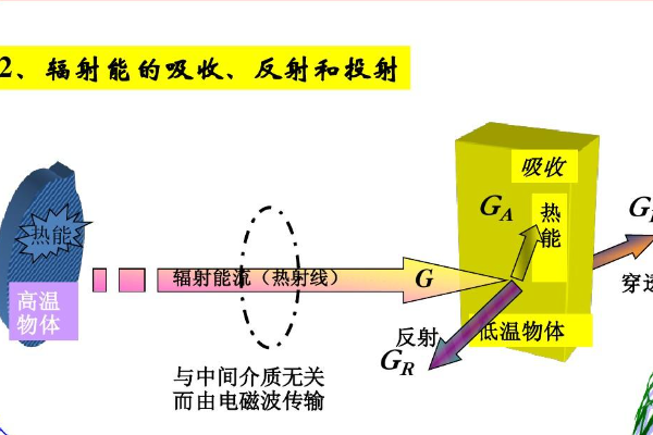 辐射传热量计算公式