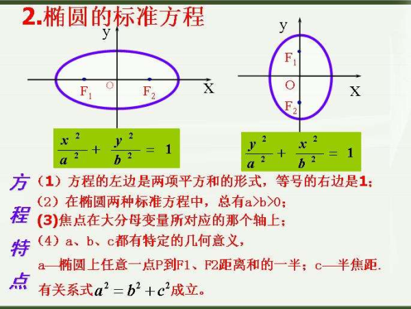 如何求椭圆的切线方程？