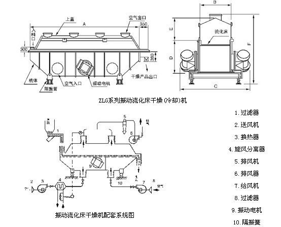 流化床式干燥机的工作原理