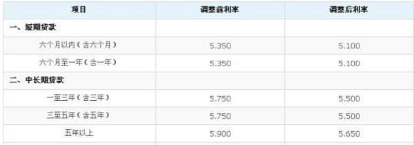 兴业银行2016年房贷利率是多少