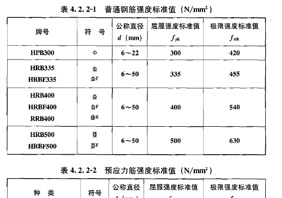 钢筋等级符号