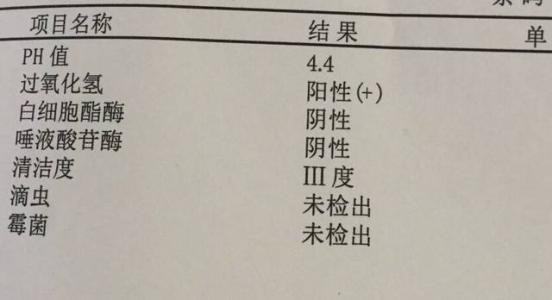 过氧化氢浓度阳性来自(十)什么意思