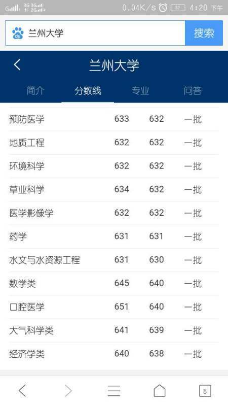 兰州大学医学院2016年最低分数线。山东考生理课